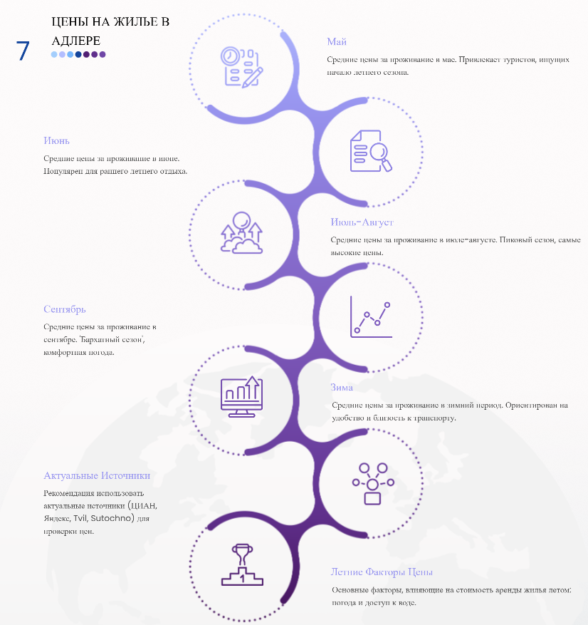 посуточная аренда квартир Адлер